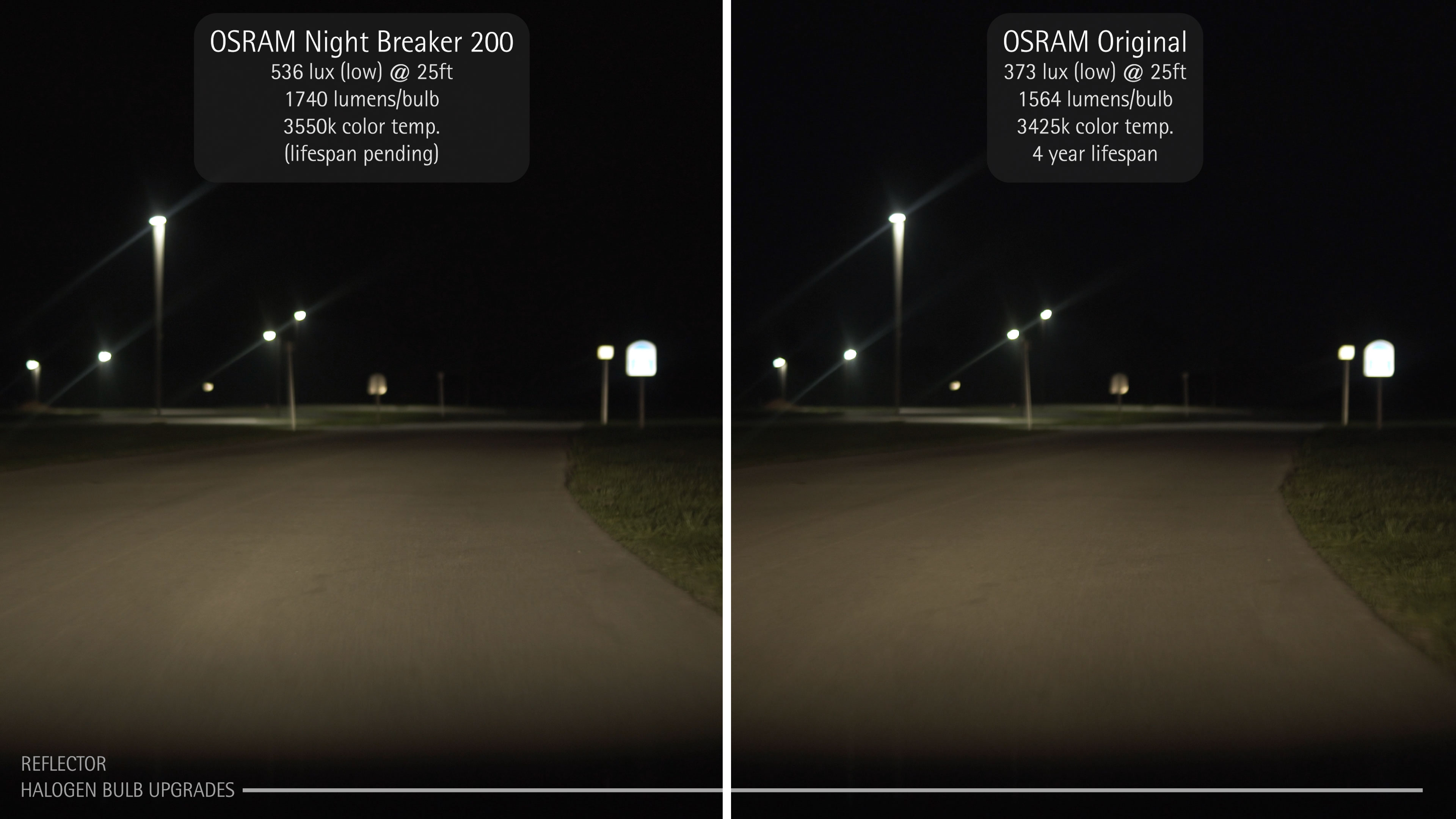 Osram night breaker plus vs regular H4 bulb test 