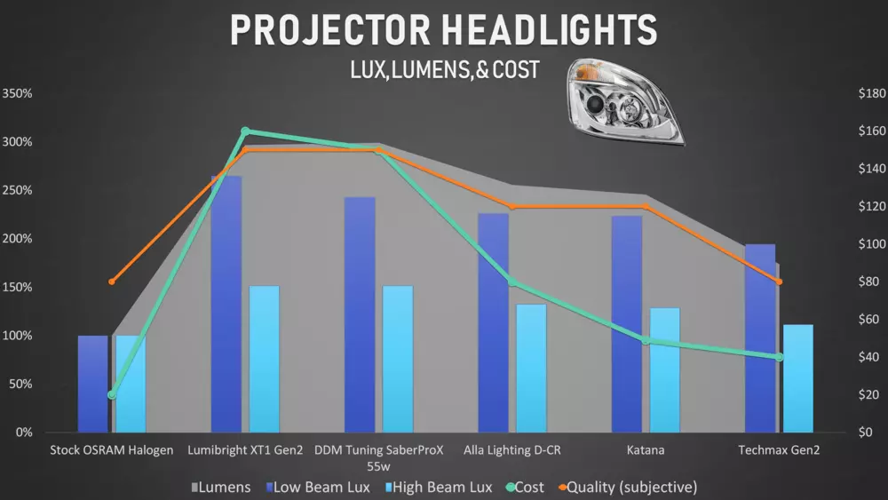 2020 projector headlight LED roundup graphic