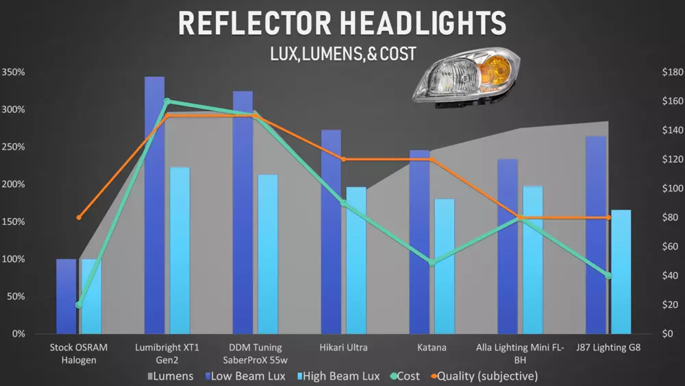 2020 reflector headlight LED roundup graphic