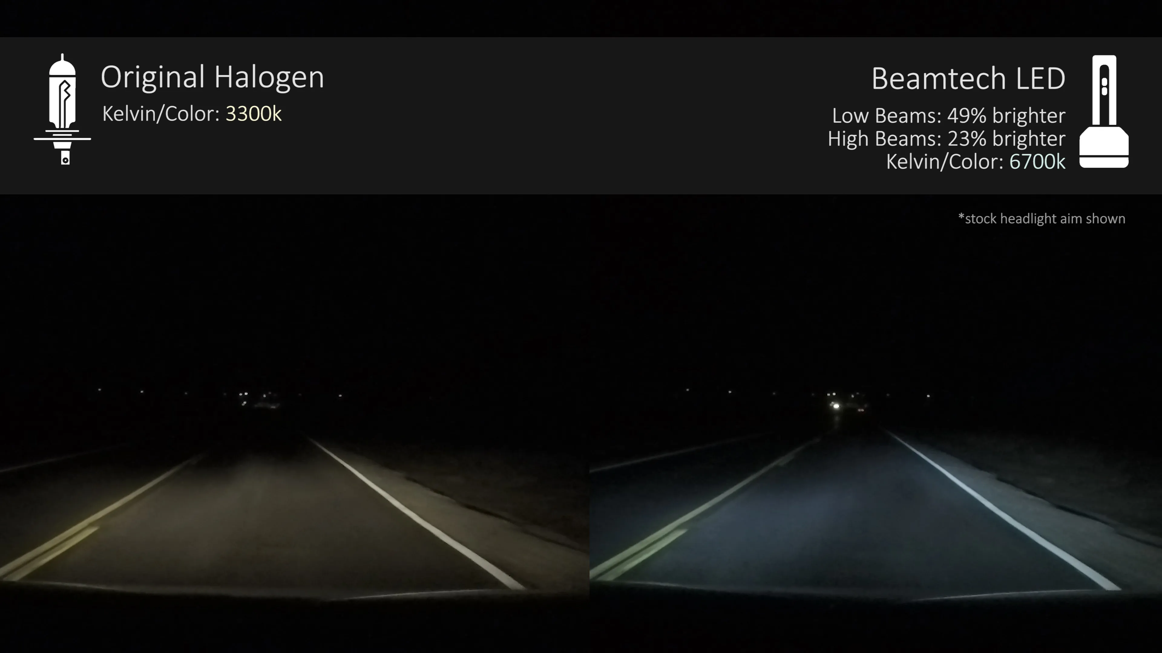 BEAMTECH S1 LED headlights on road