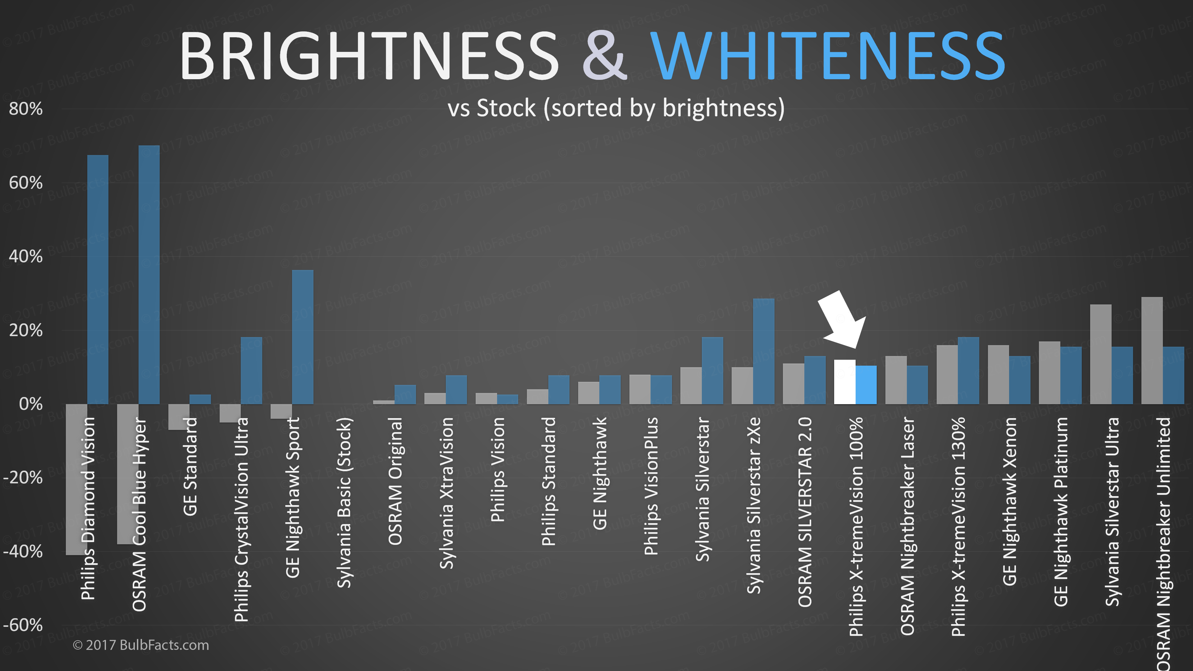 Brightness/Whiteness