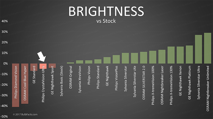 Philips Headlight Chart